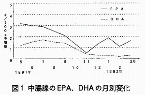 図1