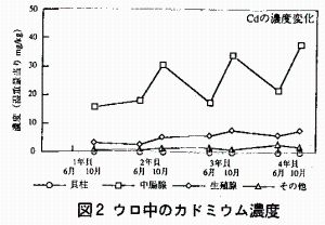 図2