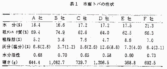 表1