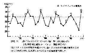 図3