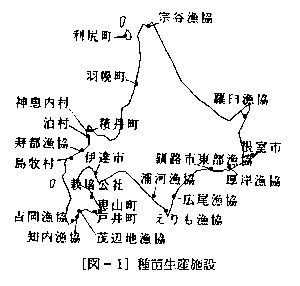 図1