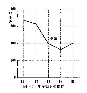 図4