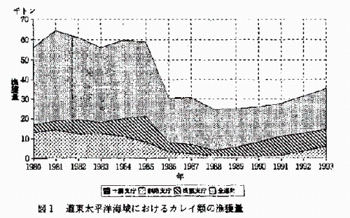 図1