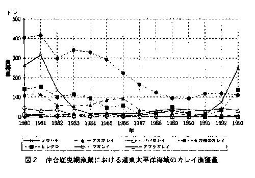 図2