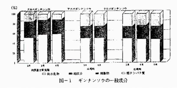 図1