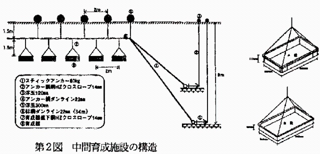 第2図