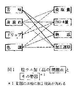 図1