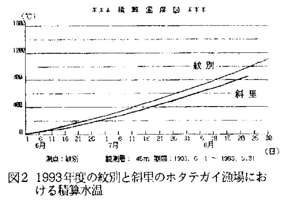 図2