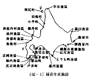 図1