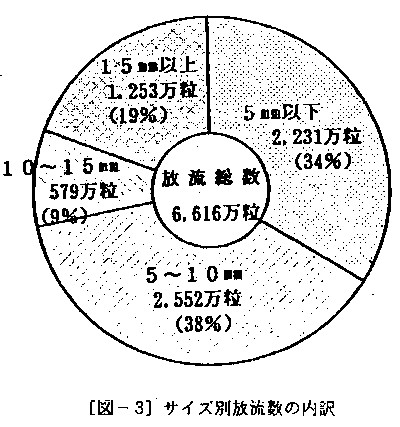 図3