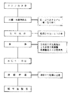 図1－2