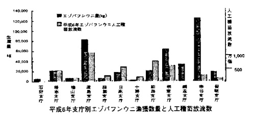 グラフ