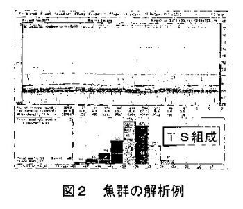 図2