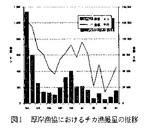 図1