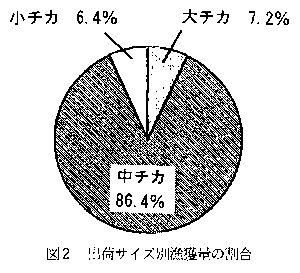 図2