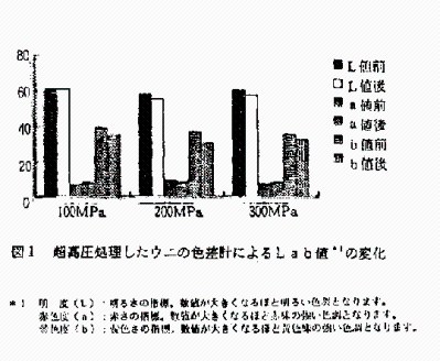 図1