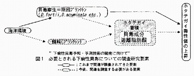 図1