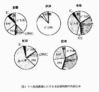 図1