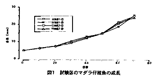 図1