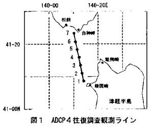 図1