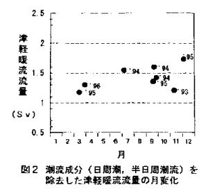 図2