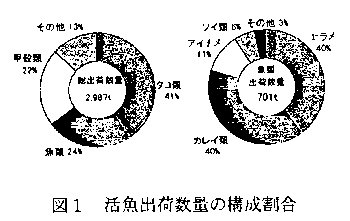 図1