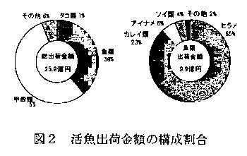 図2