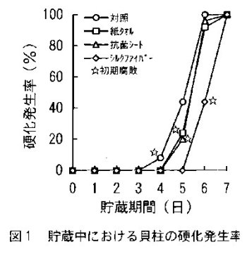 図1