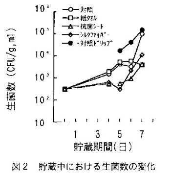 図2