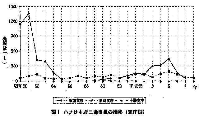 図1