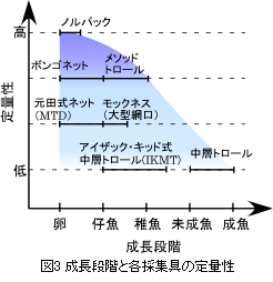 図3