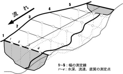 図4．測定点の位置