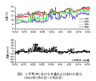 図2