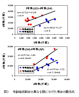 図3