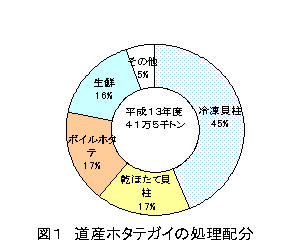 図1