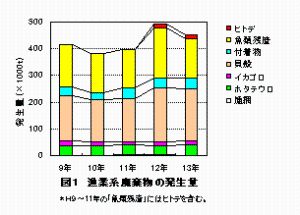 図1