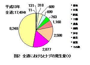 図2