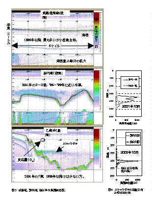 図3