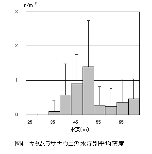 図4