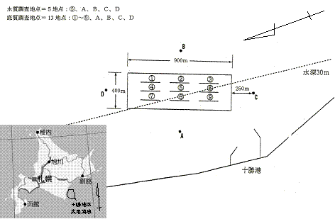 図1