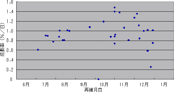 図2