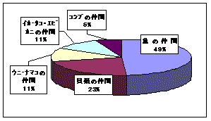 グラフ