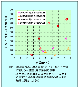 図1