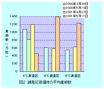 図2