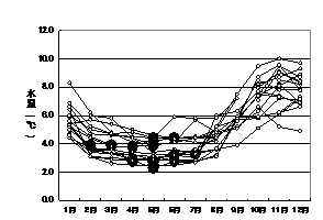 図1