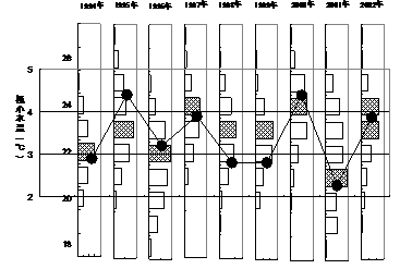 図4