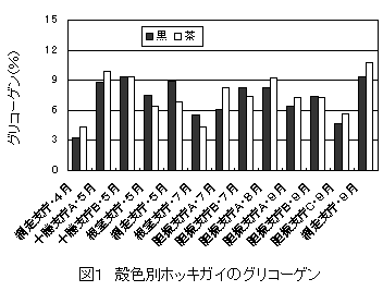 図1