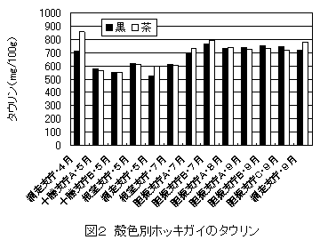 図2