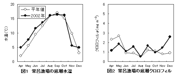 図1、2