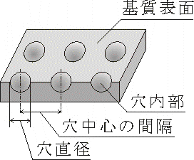 図1